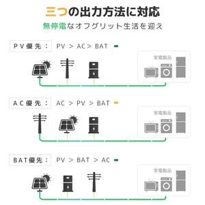 LVYUAN 10.24kWh家庭用縦型ハイブリッド蓄電システム