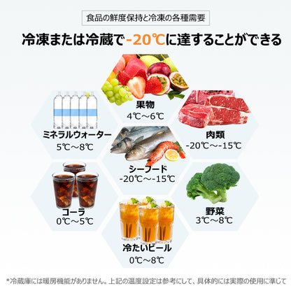 LVYUAN 40Lポータブル冷蔵庫バッテリー付き｜新品登場