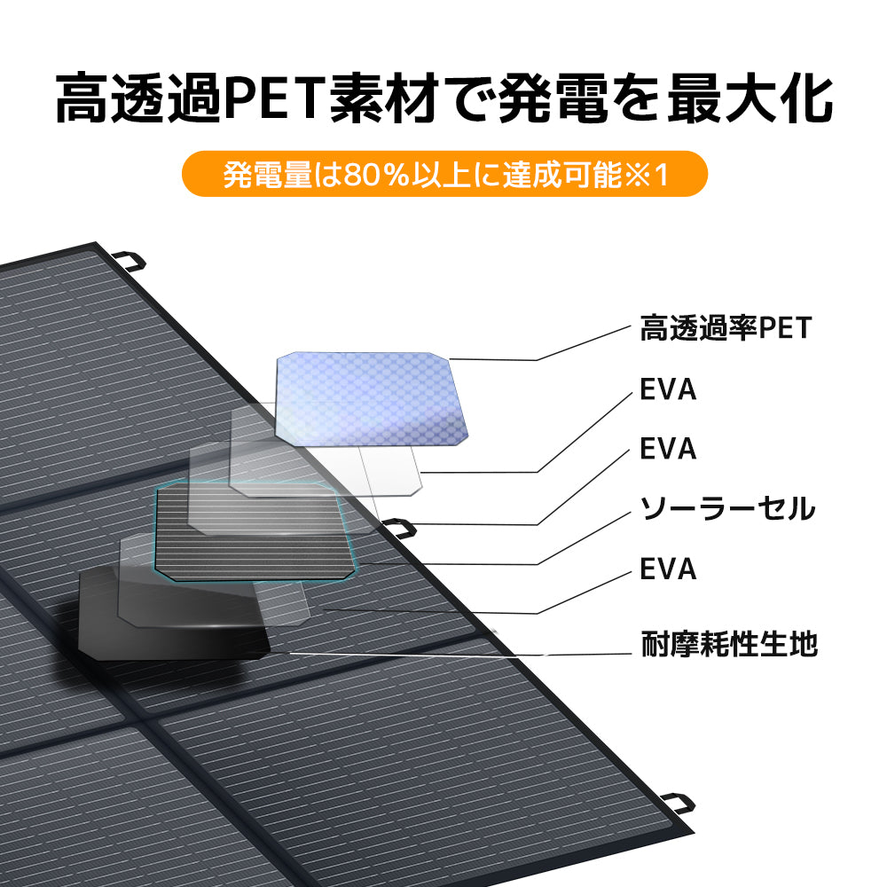 LVYUAN 300W 折り畳み式 ソーラーパネル SBシリーズ