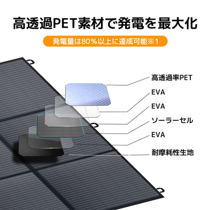 LVYUAN 300W 折り畳み式 ソーラーパネル SBシリーズ