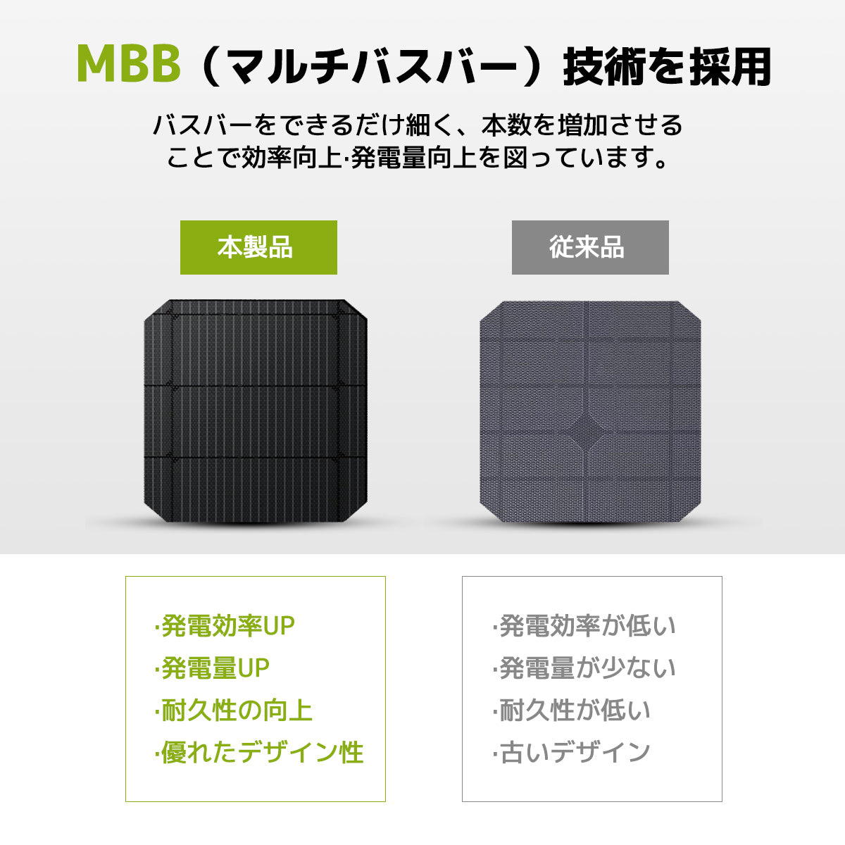 LVYUAN（リョクエン）100W ETFEフレキシブルソーラーパネル