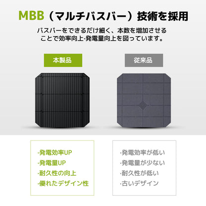 LVYUAN（リョクエン）100W ETFEフレキシブルソーラーパネル