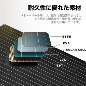 LVYUAN（リョクエン）100W ETFEフレキシブルソーラーパネル
