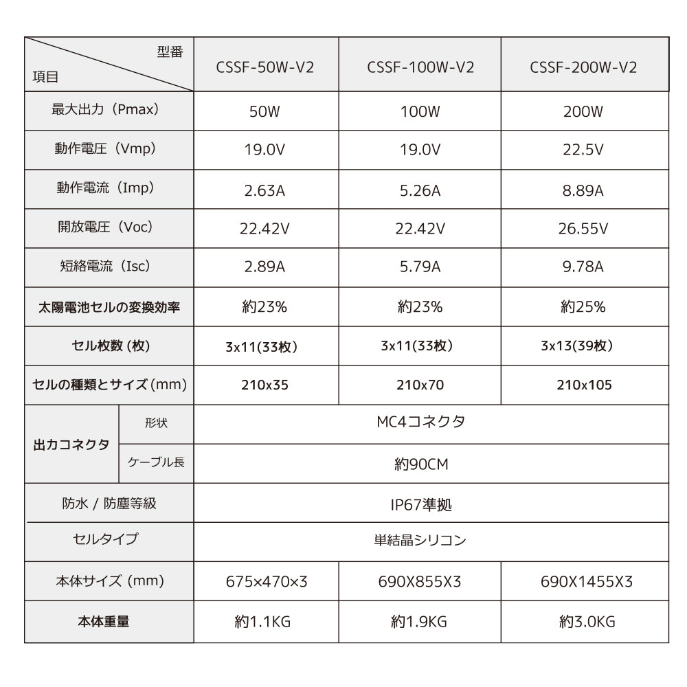 LVYUAN 100W フレキシブルソーラーパネル発電キット