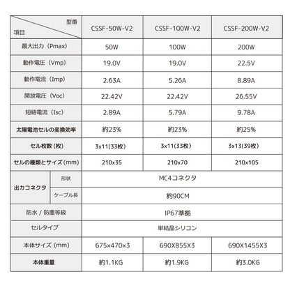 LVYUAN 100W フレキシブルソーラーパネル発電キット