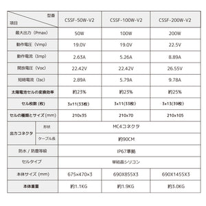 LVYUAN 100W フレキシブルソーラーパネル発電キット