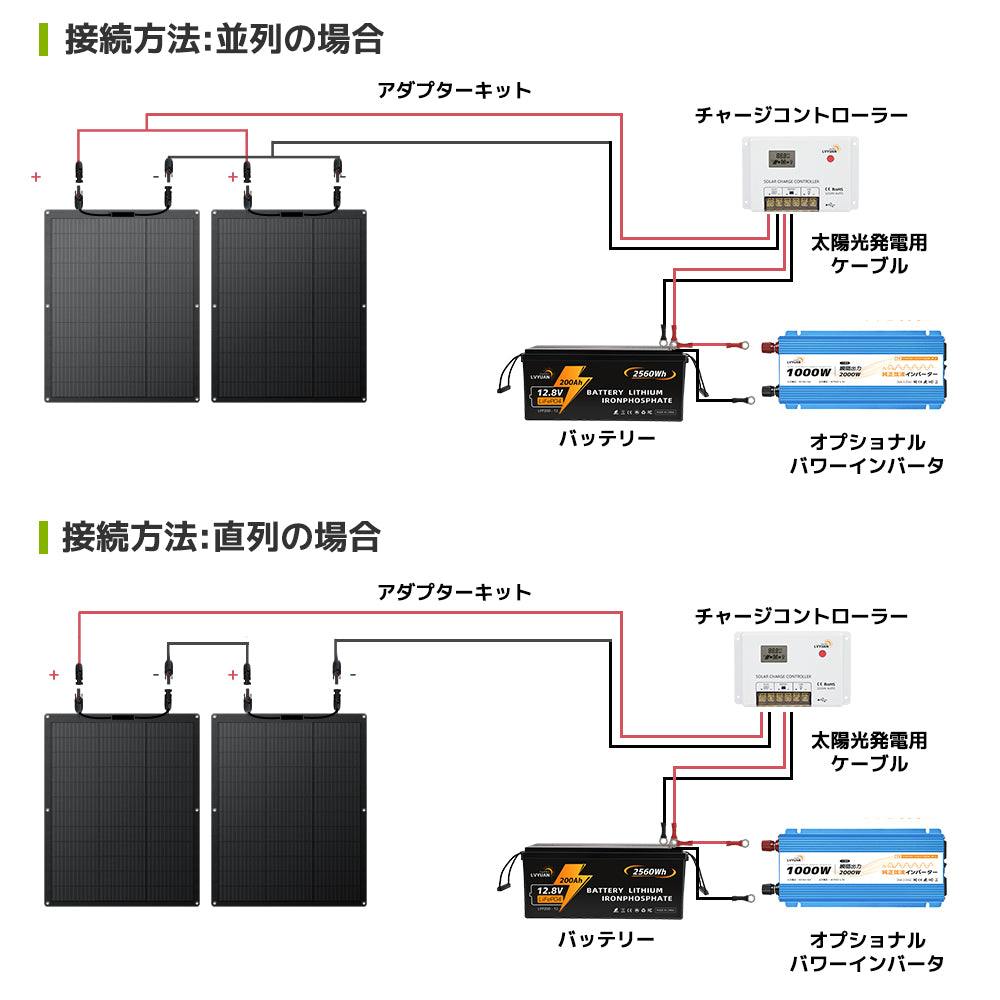 LVYUAN（リョクエン）100W ETFEフレキシブルソーラーパネル