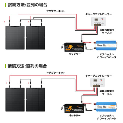 LVYUAN（リョクエン）100W ETFEフレキシブルソーラーパネル