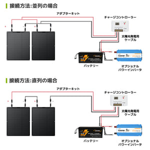 LVYUAN（リョクエン）100W ETFEフレキシブルソーラーパネル