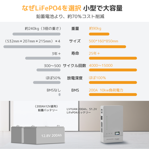 LVYUAN 5000Wハイブリッド発電・蓄電システム 51.2V系LiFePO4バッテリー