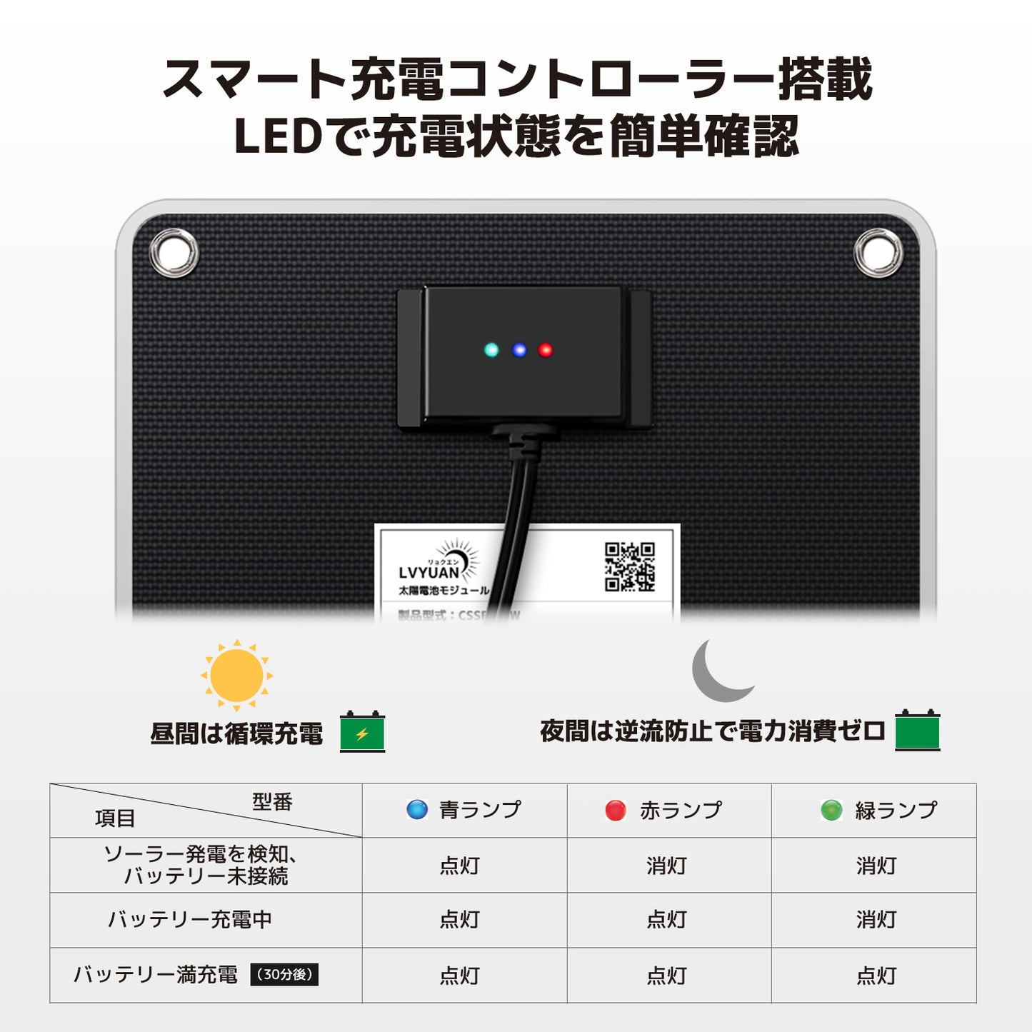 LVYUAN（リョクエン）10W ETFEフレキシブルソーラーパネル