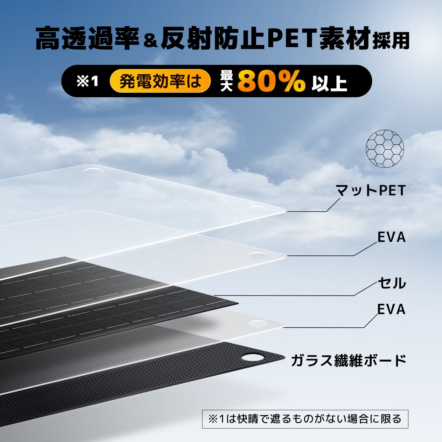 LVYUAN（リョクエン）10W ETFEフレキシブルソーラーパネル