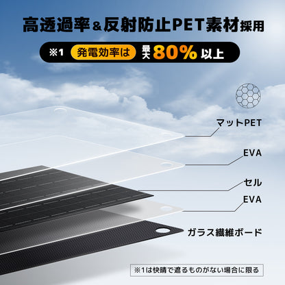 LVYUAN（リョクエン）10W ETFEフレキシブルソーラーパネル