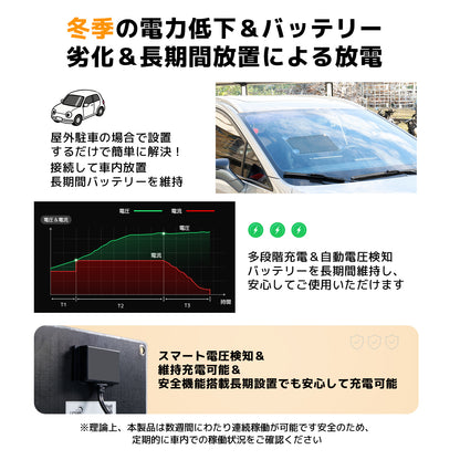LVYUAN（リョクエン）10W ETFEフレキシブルソーラーパネル