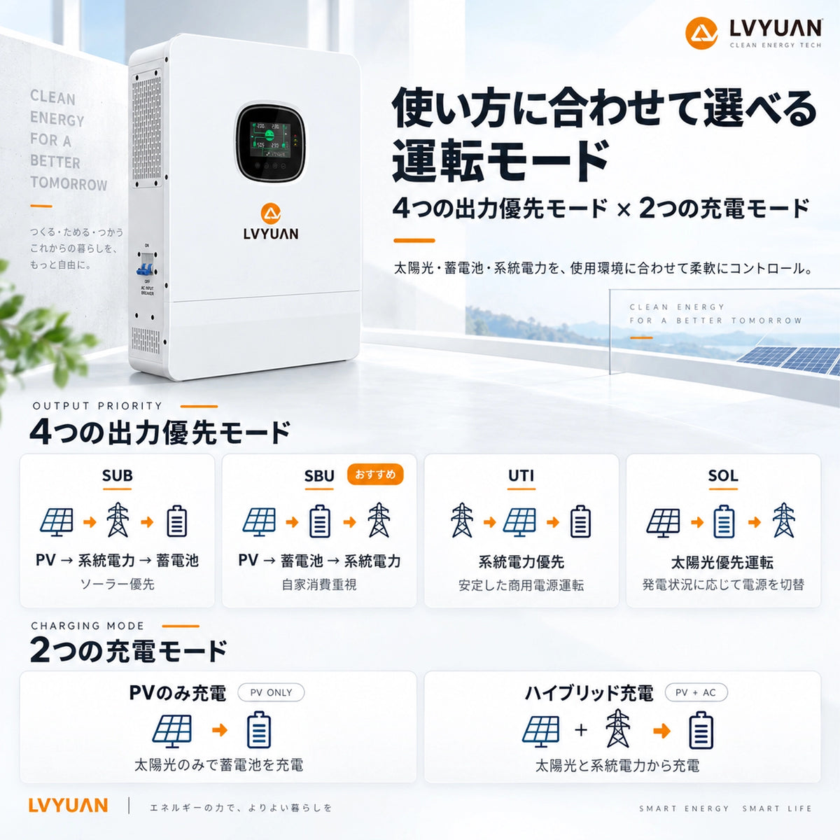 LVYUAN 単相3線式6500Wハイブリッド蓄電システム（薄型）