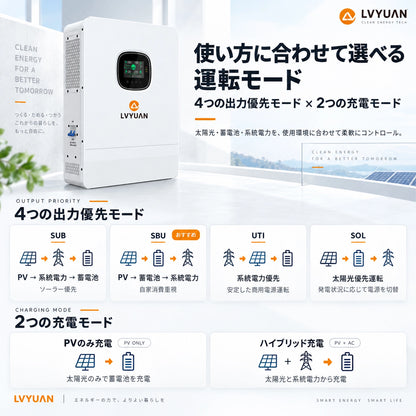 LVYUAN 単相3線式6500Wハイブリッド蓄電システム（薄型）