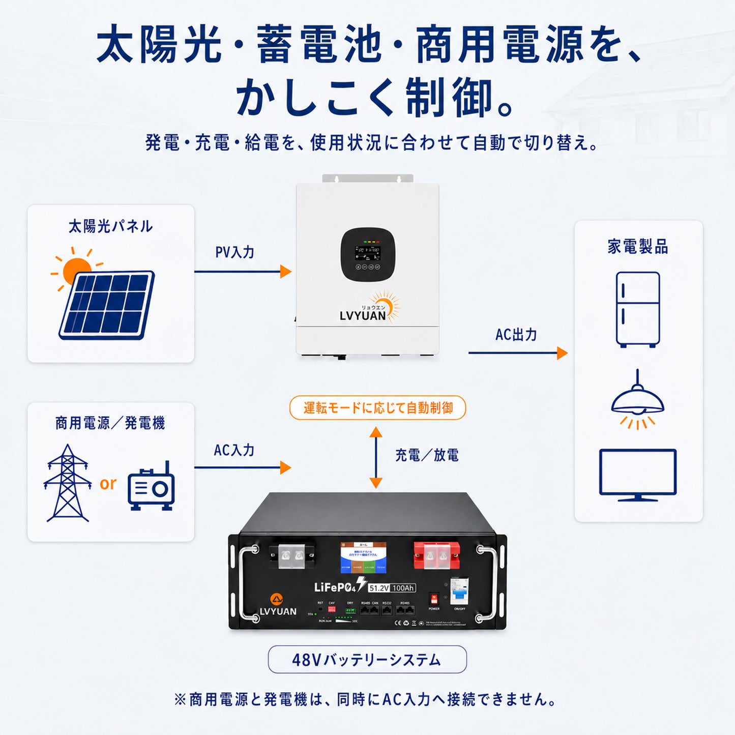 LVYUAN 5000W単相二線式ハイブリッド インバーター