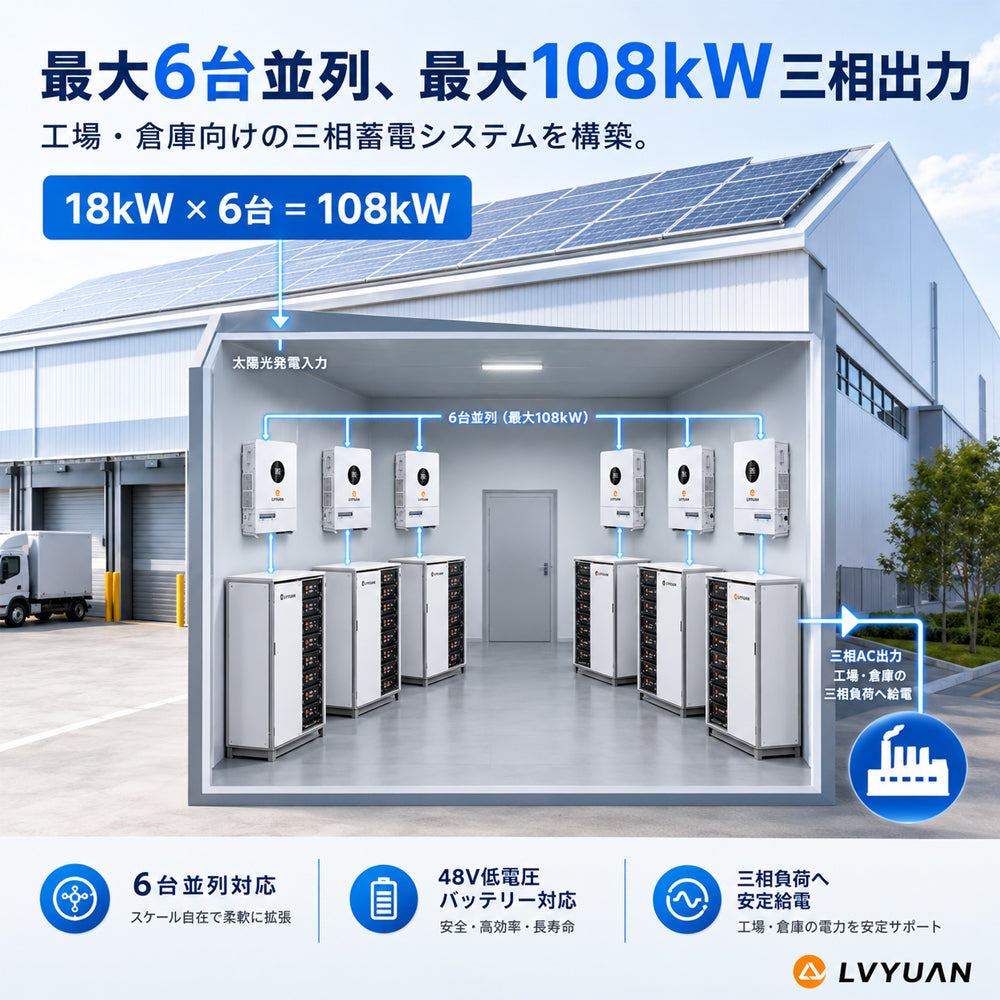 LVYUAN 18000W三相式ハイブリッド インバーター
