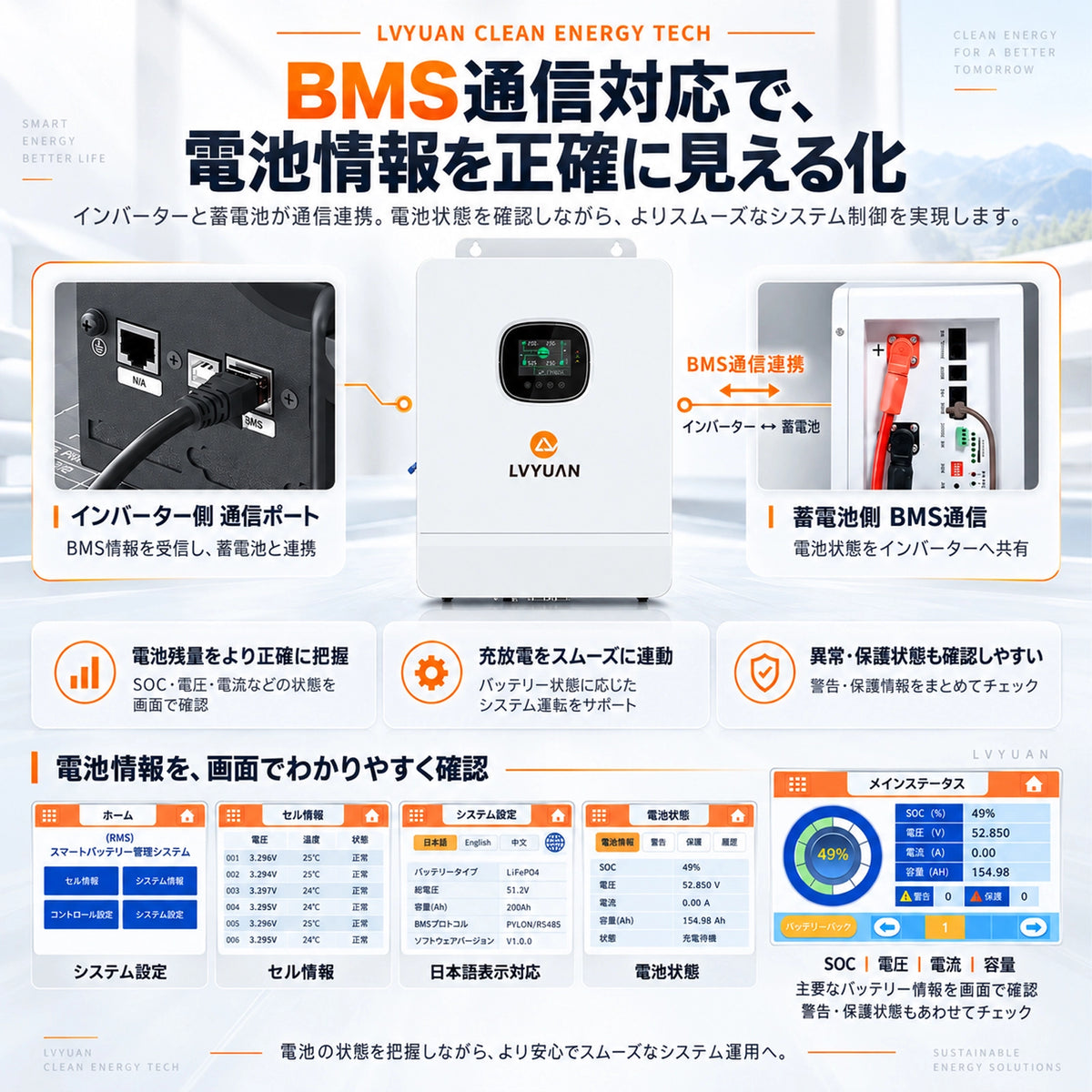 LVYUAN 単相3線式6500Wハイブリッド蓄電システム（薄型）