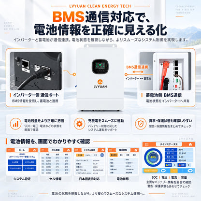 LVYUAN 単相3線式6500Wハイブリッド蓄電システム（薄型）