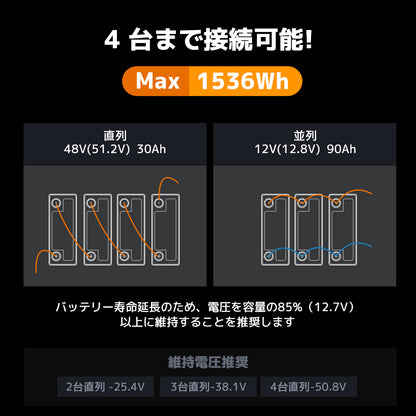 LVYUAN 12.8V/30Ah 384Whリン酸鉄リチウムイオンバッテリー