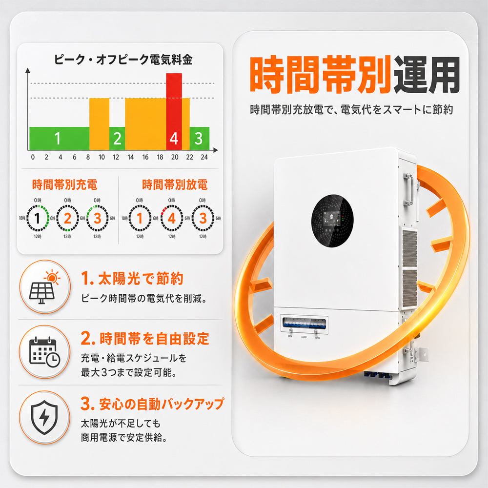 LVYUAN 18000W三相式ハイブリッド インバーター