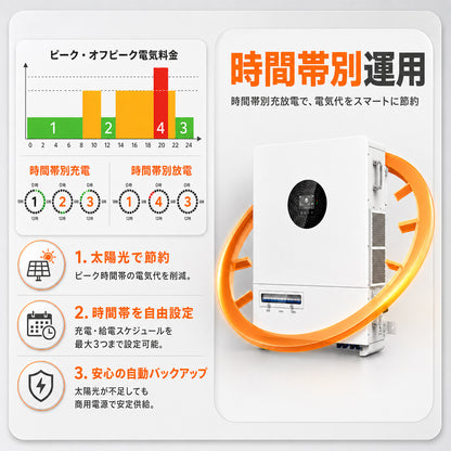 LVYUAN 18000W三相式ハイブリッド インバーター