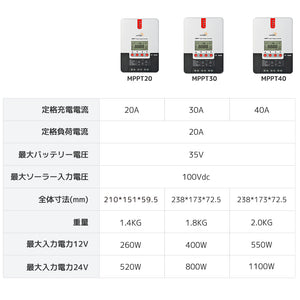 LVYUAN（リョクエン）MPPT チャージコントローラー20A 12V/24V自動切替 最大入力520Wソーラー充放電 ML2420