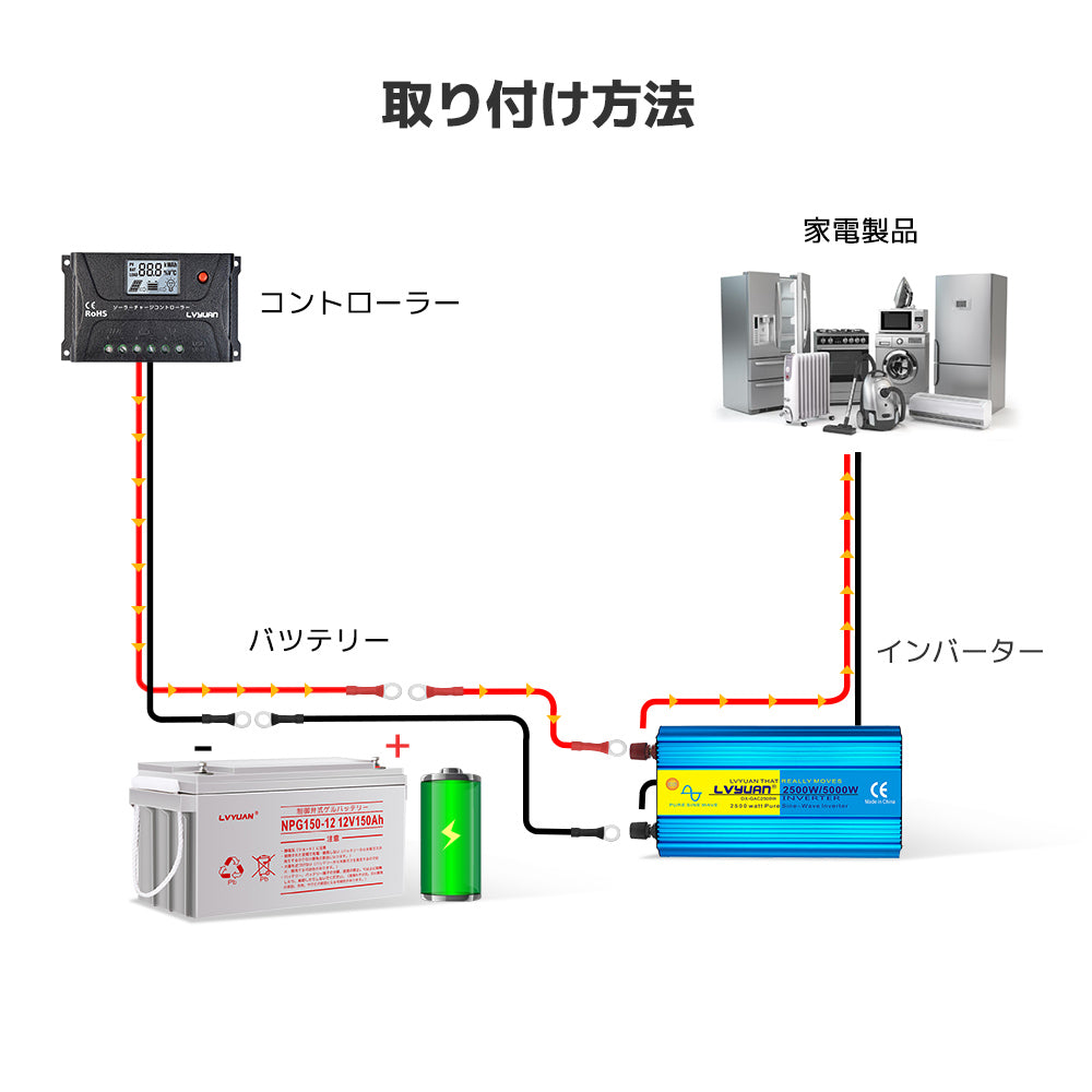LVYUAN バッテリー延長ケーブル 6sq/1m - LVYUAN（リョクエン）公式ショップ