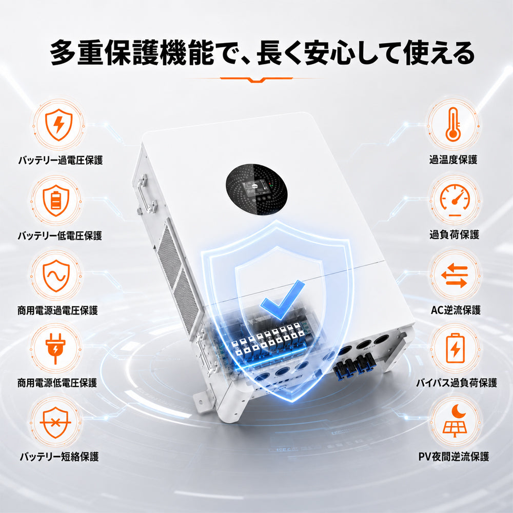 LVYUAN 18000W三相式ハイブリッド インバーター