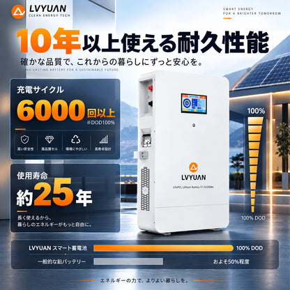 LVYUAN 単相3線式6500Wハイブリッド蓄電システム（薄型）