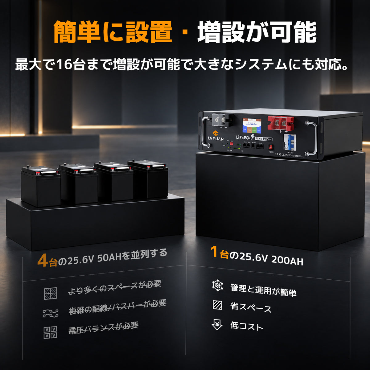 LVYUAN 25.6V/200Ah 5.12kWhリン酸鉄リチウムイオンバッテリー ラック型