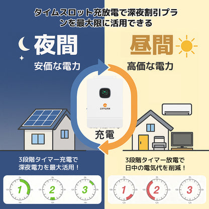 LVYUAN 6500W単相3線式ハイブリッド発電・蓄電システム