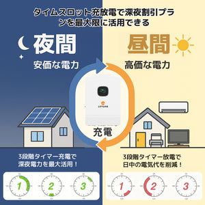LVYUAN 6500W単相3線式ハイブリッド発電・蓄電システム