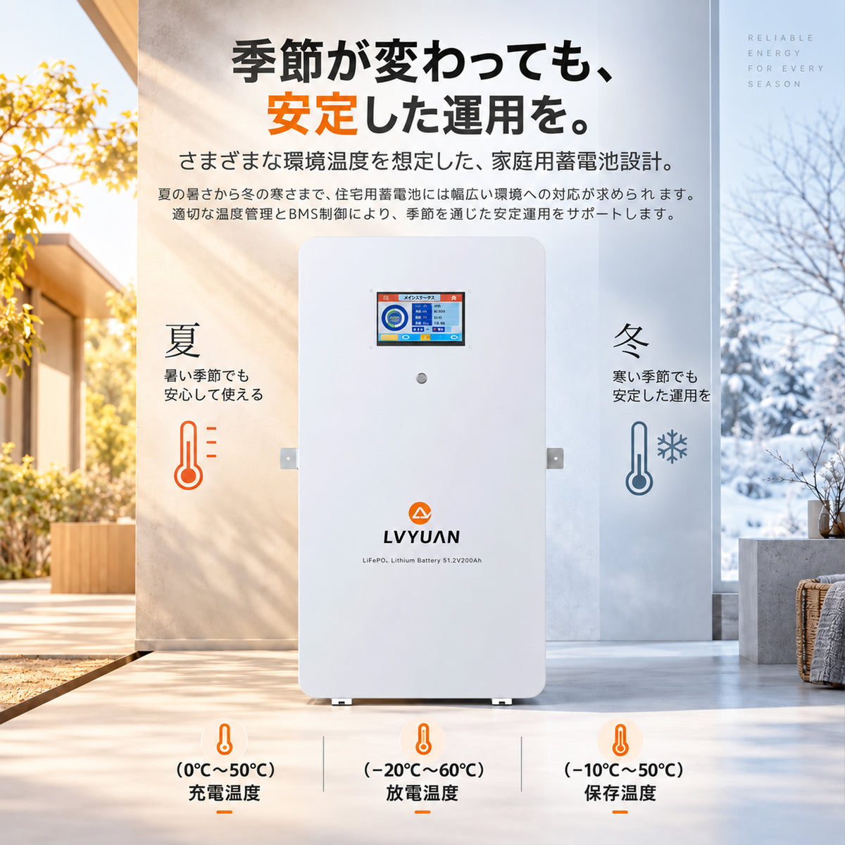 LVYUAN 51.2V/200Ah 10.24kWhリン酸鉄リチウムイオンバッテリー