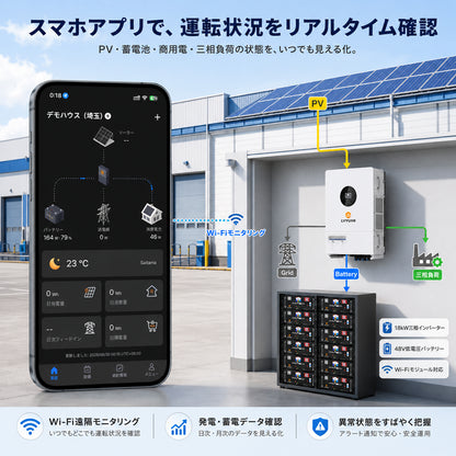 LVYUAN 18000W三相式ハイブリッド インバーター