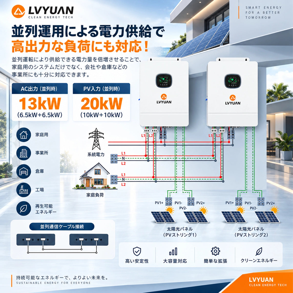 LVYUAN 単相3線式6500Wハイブリッド蓄電システム（薄型）