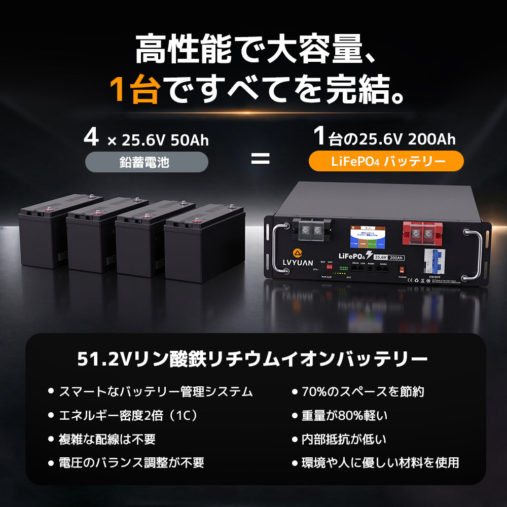 LVYUAN 25.6V/200Ah 5.12kWhリン酸鉄リチウムイオンバッテリー ラック型