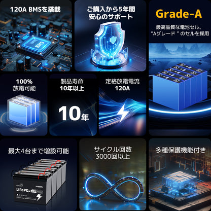 LVYUAN 12.8V/100Ah 1.28kWhリン酸鉄リチウムイオンバッテリー (mini)