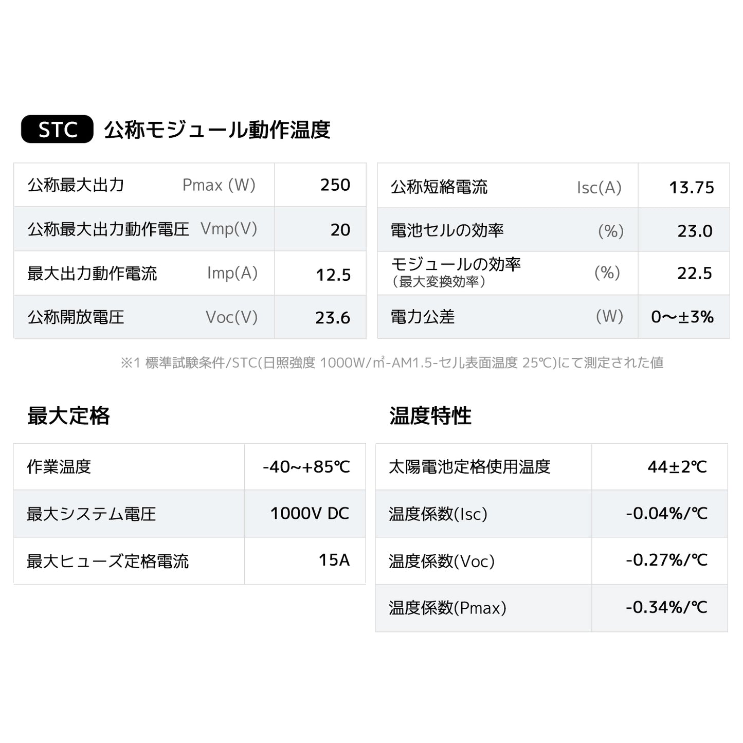 LVYUAN（Yinleader）250w 単結晶ソーラーパネル
