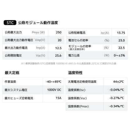 LVYUAN（Yinleader）250w 単結晶ソーラーパネル
