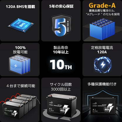 LVYUAN 12.8V/100Ah 1.28kWhリン酸鉄リチウムイオンバッテリー
