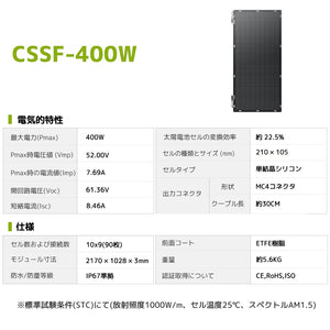 LVYUAN（リョクエン）400W ETFEフレキシブルソーラーパネル