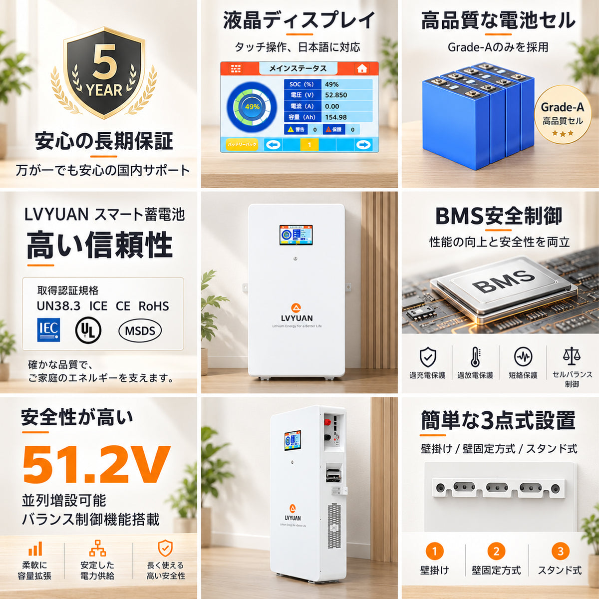 LVYUAN 51.2V/200Ah 10.24kWhリン酸鉄リチウムイオンバッテリー