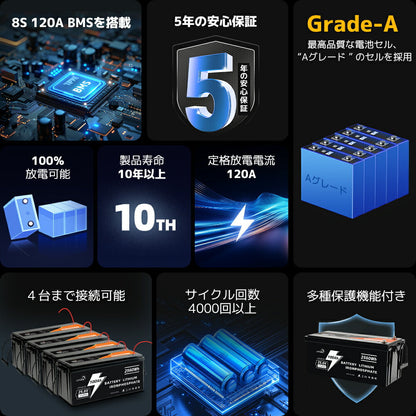 LVYUAN 600W ソーラーパネル発電キット