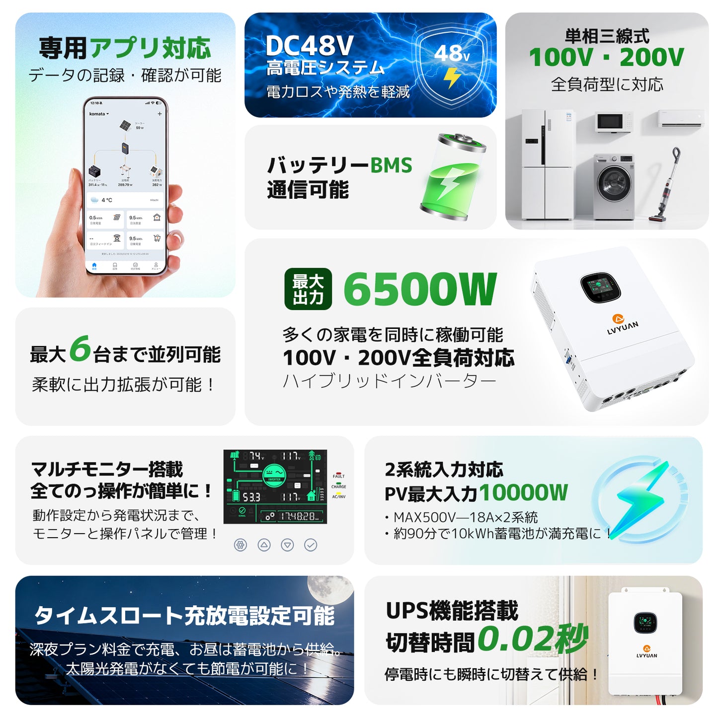 LVYUAN 6500W単相三線式ハイブリッド インバーター