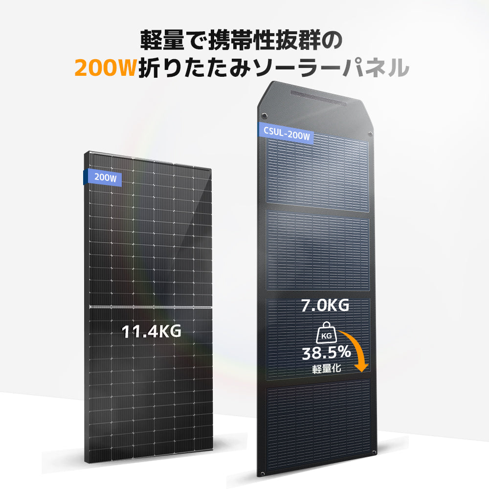 LVYUAN 200W 折り畳み式 ソーラーパネル ULシリーズ