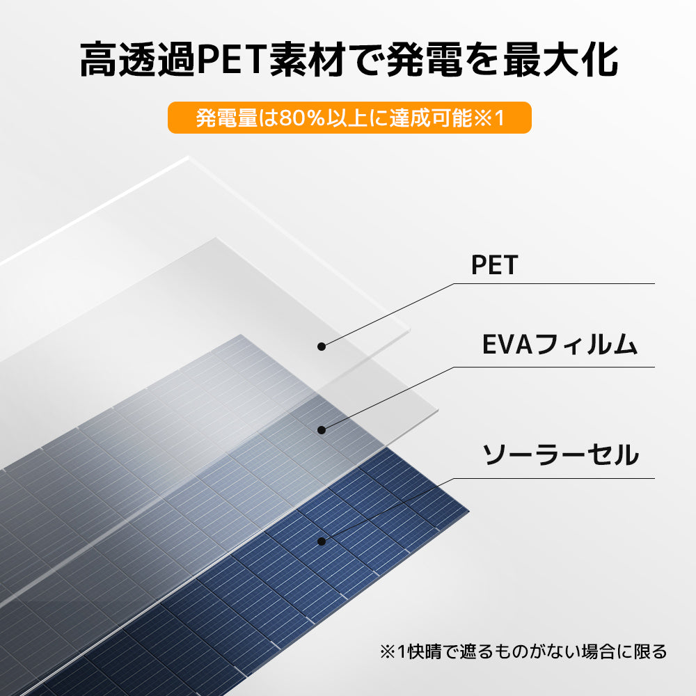LVYUAN 200W 折り畳み式 ソーラーパネル ULシリーズ