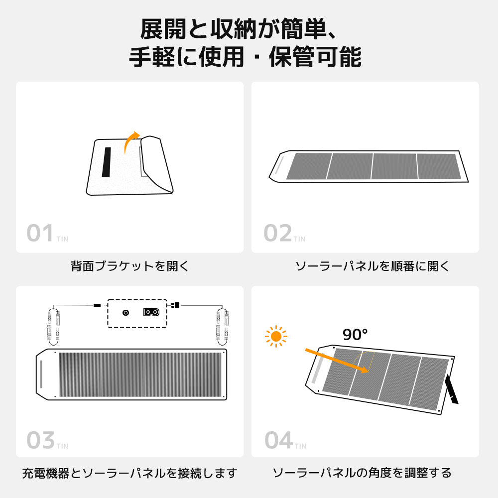 LVYUAN 200W 折り畳み式 ソーラーパネル ULシリーズ