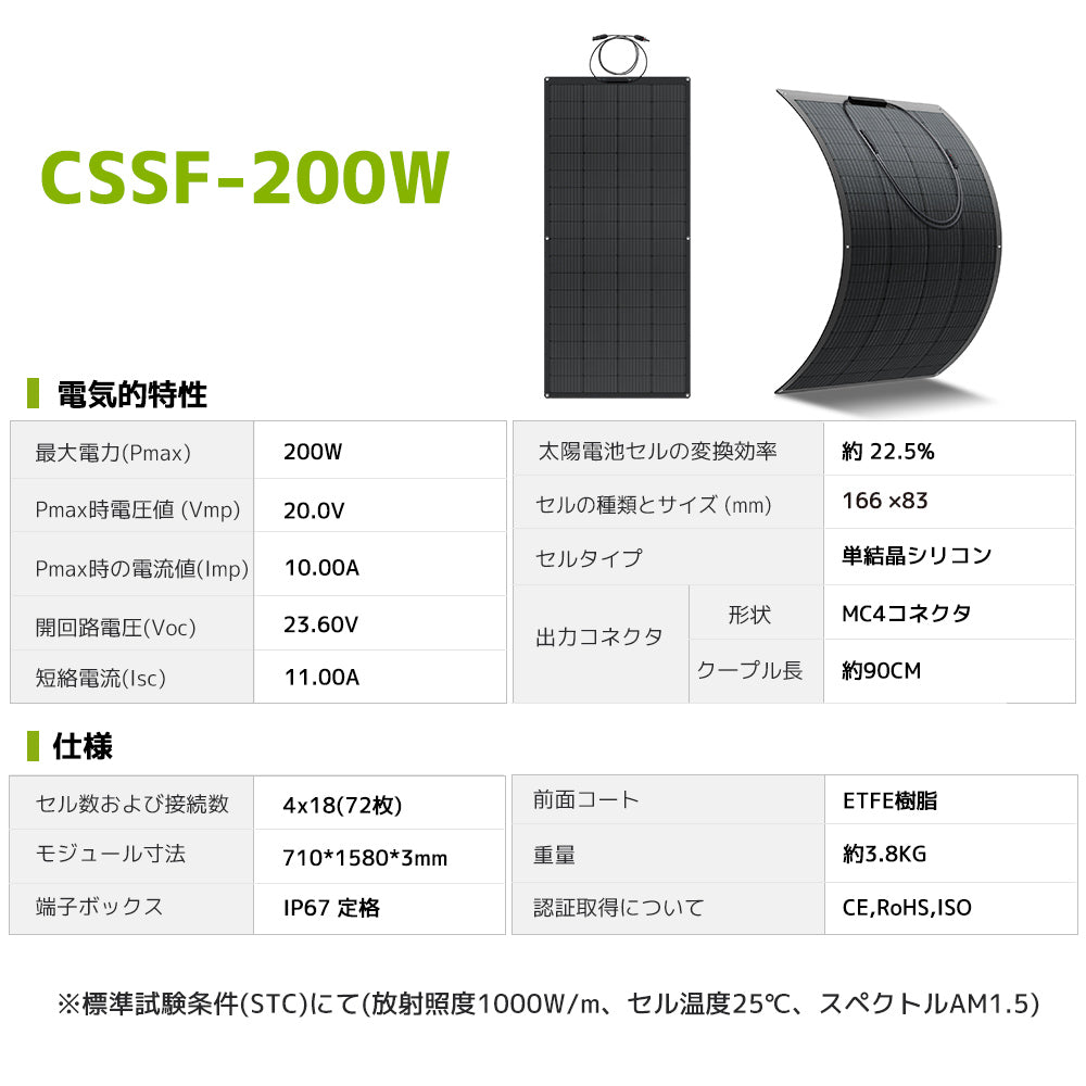 LVYUAN（リョクエン）200W ETFEフレキシブルソーラーパネル